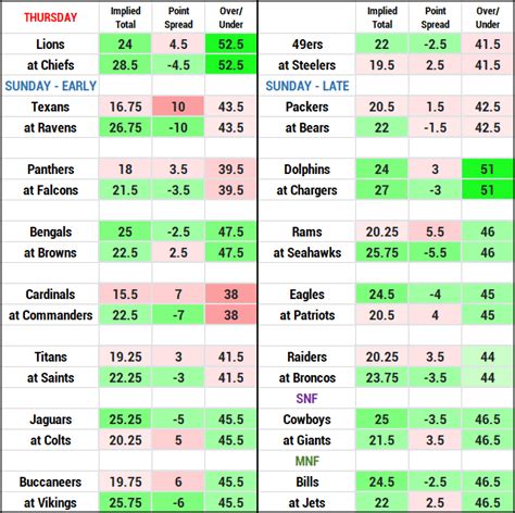 best nfl survivor pick this week|2023 wk 14 survivor pool.